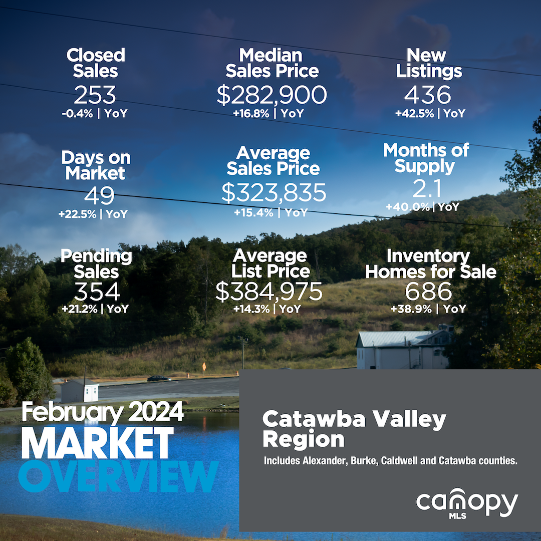 February 2024 Catawba Valley Region infographic