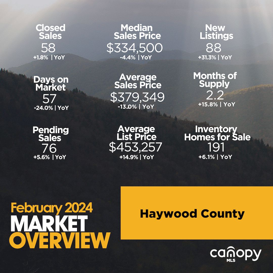 February 2024 Catawba Valley Region infographic