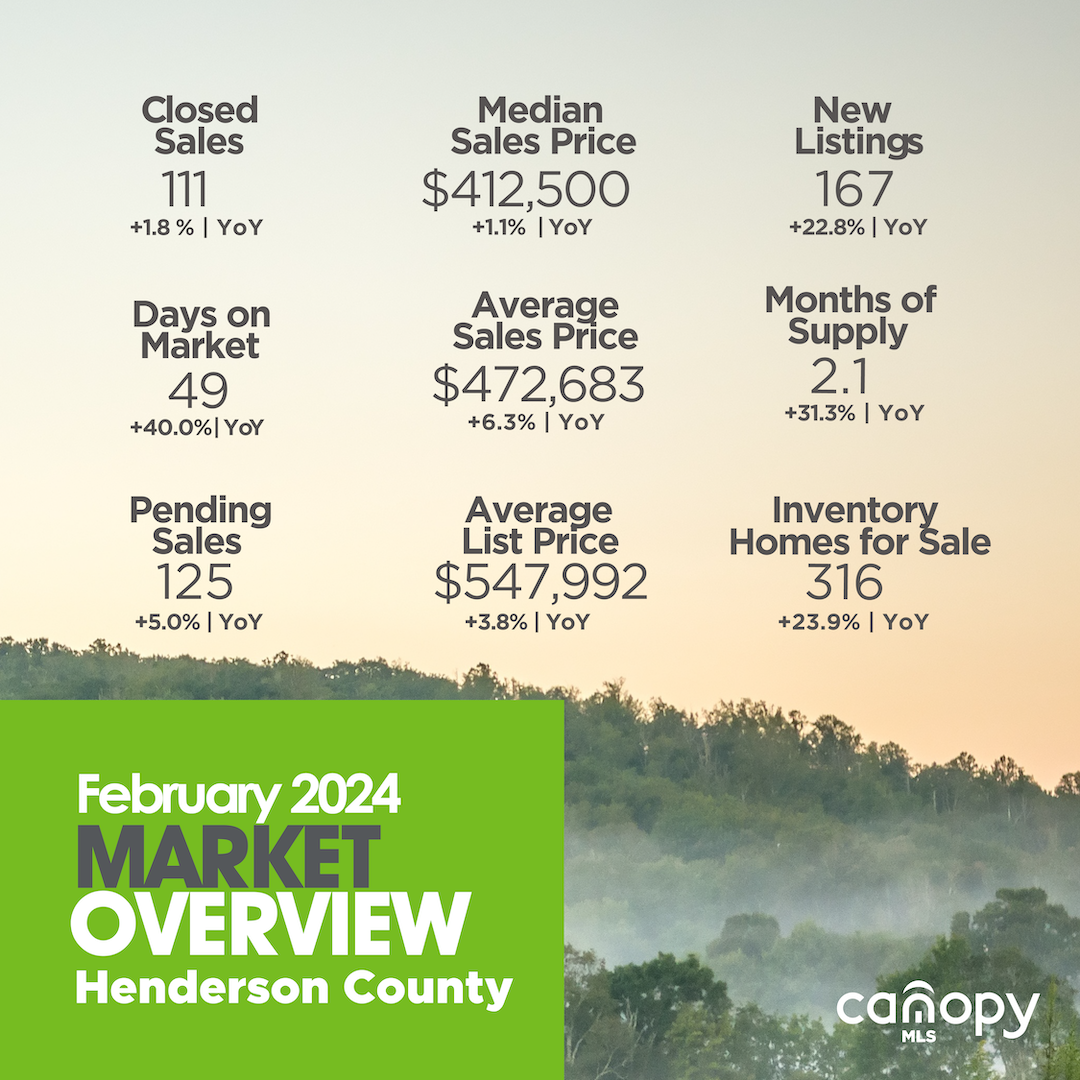 February 2024 Catawba Valley Region infographic