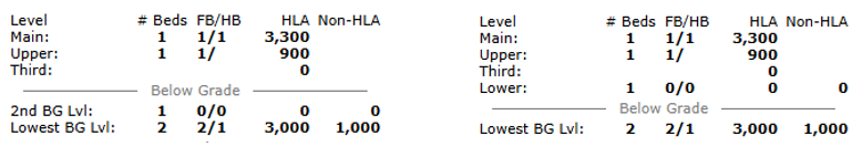 a new way to describe the lower level of a home is coming to Canopy MLS. This is relative to whether the lower level of a home is above or below grade.