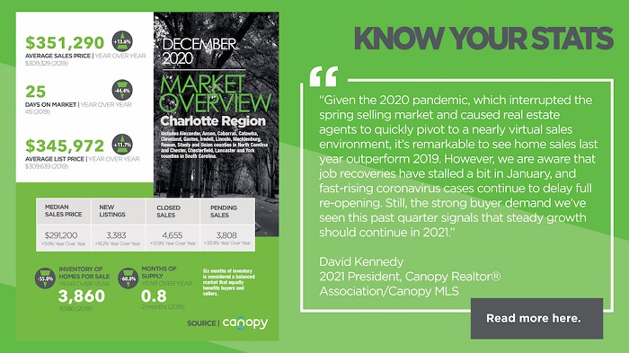 01/15/2021 - Know Your Stats – Charlotte Region - Canopy MLS Support